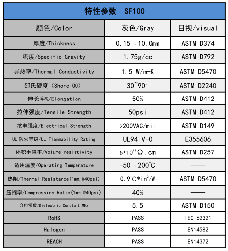 密度爱游戏体育最新官网(中国)官方网站
硅胶片SF100