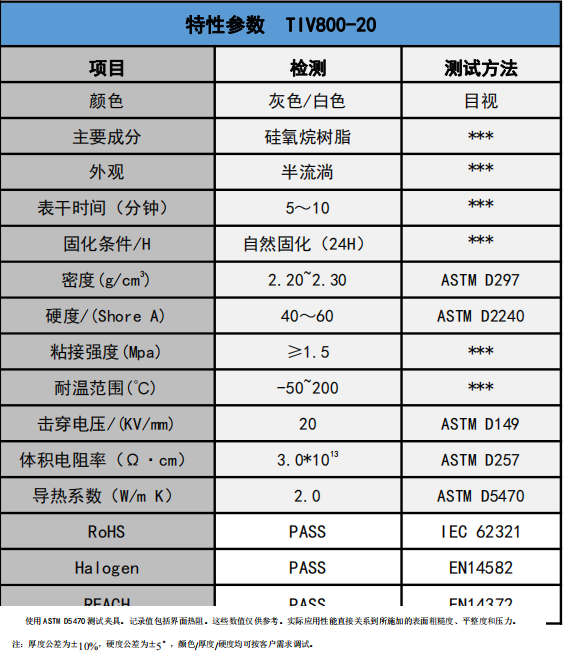 TIV800-20爱游戏体育最新官网(中国)官方网站
胶参数