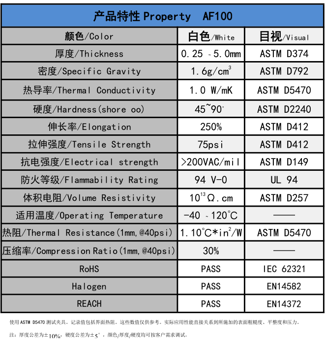 AF100无硅爱游戏体育最新官网(中国)官方网站
垫片参数
