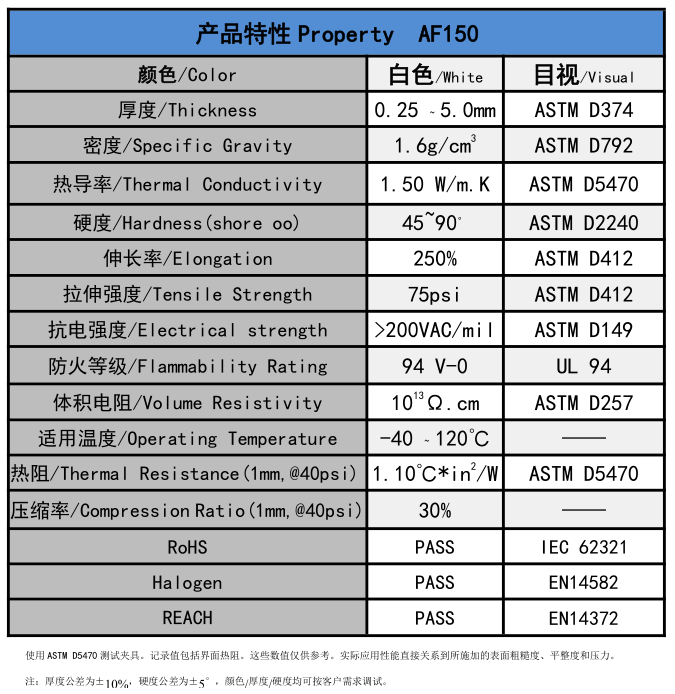 AF150无硅爱游戏体育最新官网(中国)官方网站
垫片参数