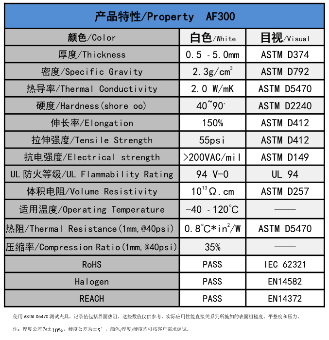AF300无硅爱游戏体育最新官网(中国)官方网站
垫片参数
