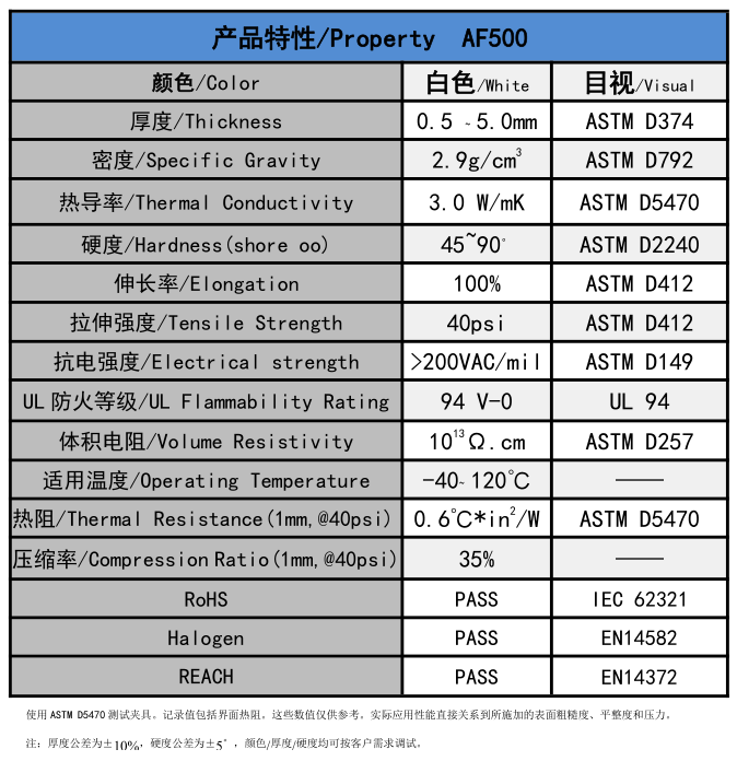 AF500无硅爱游戏体育最新官网(中国)官方网站
垫片参数