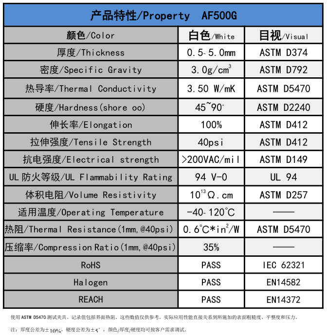 AF500G无硅爱游戏体育最新官网(中国)官方网站
垫片参数