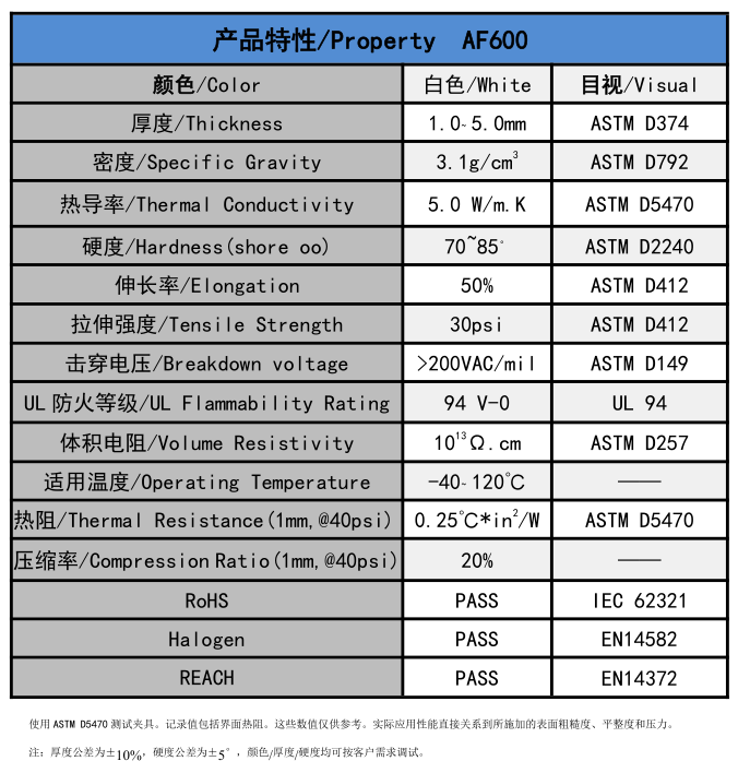 AF600无硅爱游戏体育最新官网(中国)官方网站
垫片参数