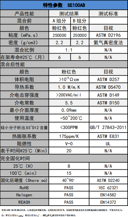 SE100AB爱游戏体育最新官网(中国)官方网站
凝胶参数