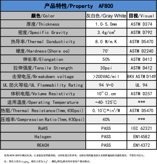 AF800无硅爱游戏体育最新官网(中国)官方网站
垫片参数