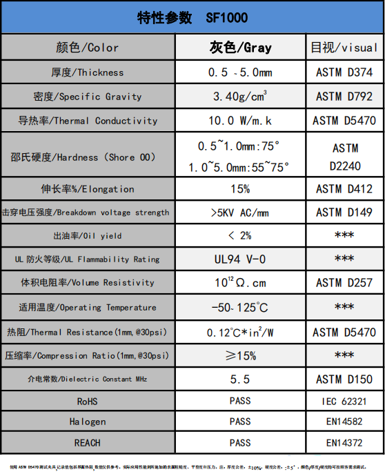 SF1000爱游戏体育最新官网(中国)官方网站
硅胶垫参数