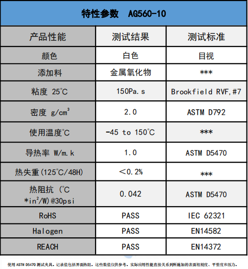 AG560-10无硅爱游戏体育最新官网(中国)官方网站
膏参数