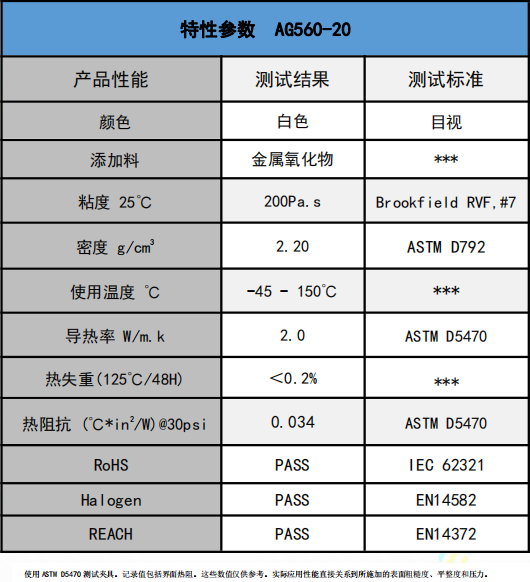 AG560-20无硅爱游戏体育最新官网(中国)官方网站
膏参数