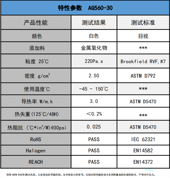 AG560-30无硅爱游戏体育最新官网(中国)官方网站
膏参数
