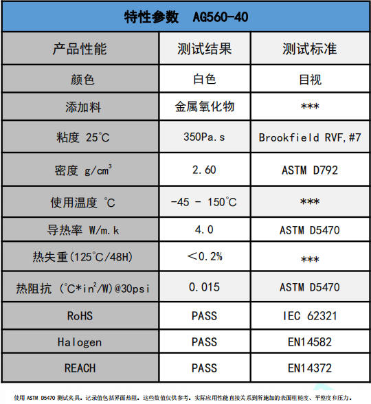 AG560-40无硅爱游戏体育最新官网(中国)官方网站
膏参数