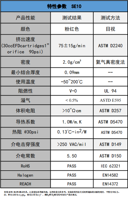 SE10爱游戏体育最新官网(中国)官方网站
凝胶参数