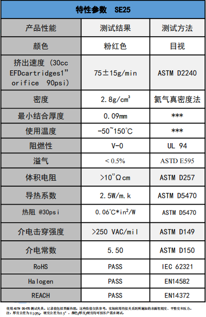 SE25爱游戏体育最新官网(中国)官方网站
凝胶参数