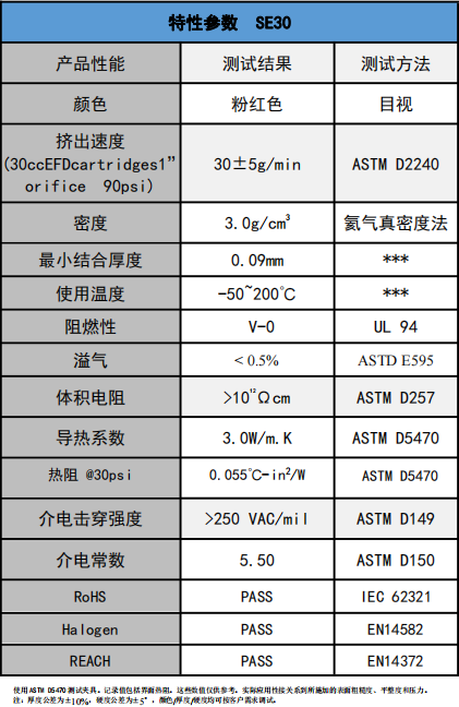 SE30爱游戏体育最新官网(中国)官方网站
凝胶参数