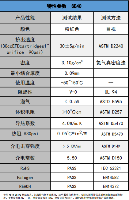 SE40爱游戏体育最新官网(中国)官方网站
凝胶参数
