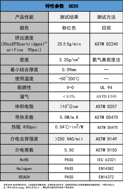 SE50爱游戏体育最新官网(中国)官方网站
凝胶参数