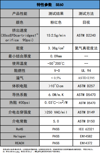 SE60爱游戏体育最新官网(中国)官方网站
凝胶参数
