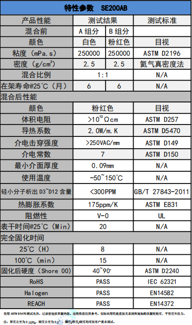 SE200AB爱游戏体育最新官网(中国)官方网站
凝胶参数