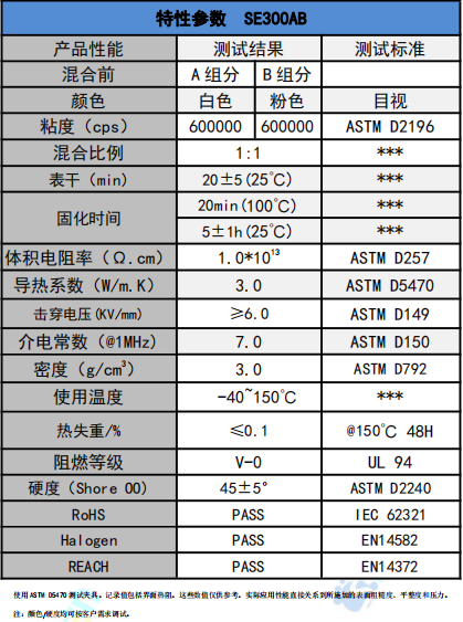 SE300AB爱游戏体育最新官网(中国)官方网站
凝胶参数
