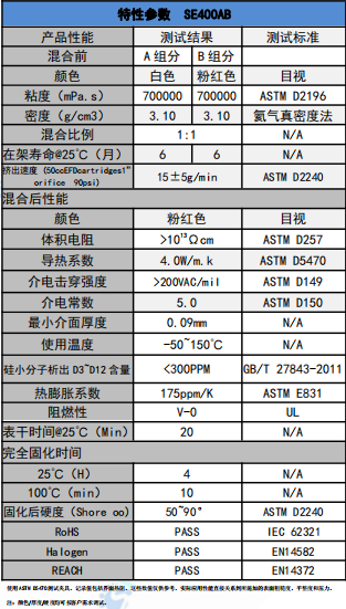 SE400AB爱游戏体育最新官网(中国)官方网站
凝胶参数