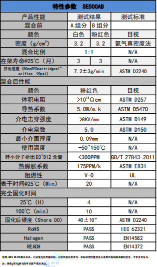 SE500AB爱游戏体育最新官网(中国)官方网站
凝胶参数