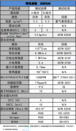 SE800AB爱游戏体育最新官网(中国)官方网站
凝胶参数