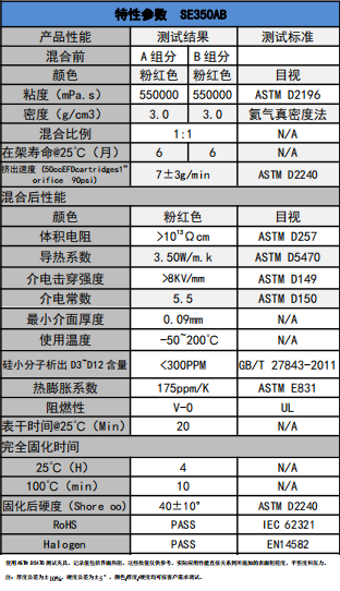 SE350AB爱游戏体育最新官网(中国)官方网站
凝胶参数