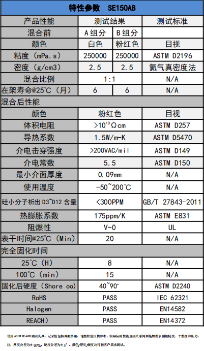 SE150AB爱游戏体育最新官网(中国)官方网站
凝胶参数