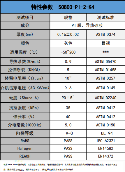 SC800-PI-2-K4爱游戏体育最新官网(中国)官方网站
绝缘材料参数