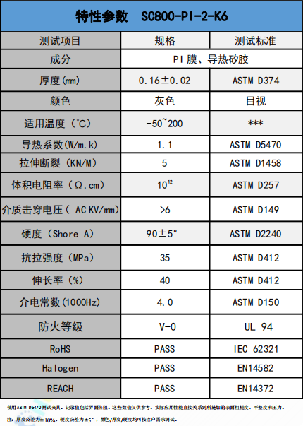 SC800-PI-2-K6爱游戏体育最新官网(中国)官方网站
绝缘材料参数