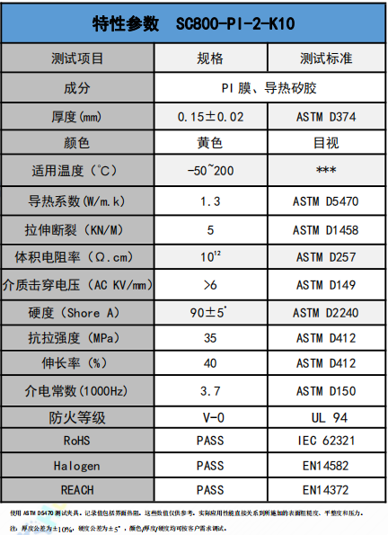 SC800-PI-2-K10爱游戏体育最新官网(中国)官方网站
绝缘材料参数