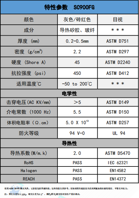 SC900FG爱游戏体育最新官网(中国)官方网站
绝缘材料参数