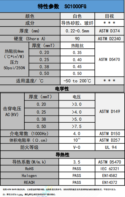 SC1000FG爱游戏体育最新官网(中国)官方网站
绝缘材料参数