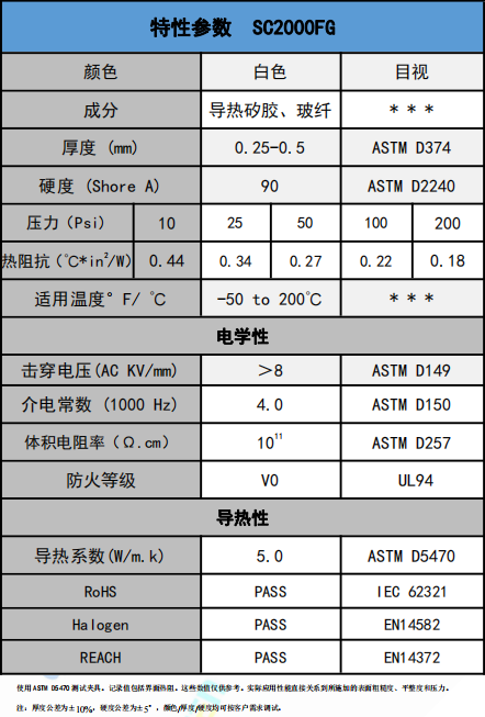 SC2000FG爱游戏体育最新官网(中国)官方网站
绝缘材料参数