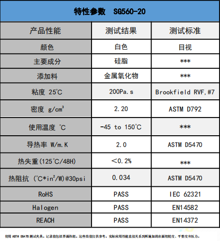 SG560-20爱游戏体育最新官网(中国)官方网站
硅脂参数