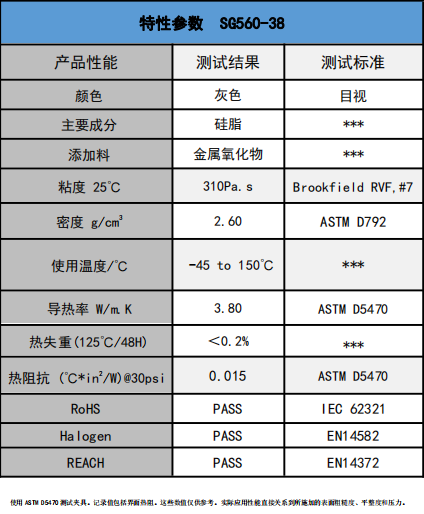 SG560-38爱游戏体育最新官网(中国)官方网站
硅脂参数
