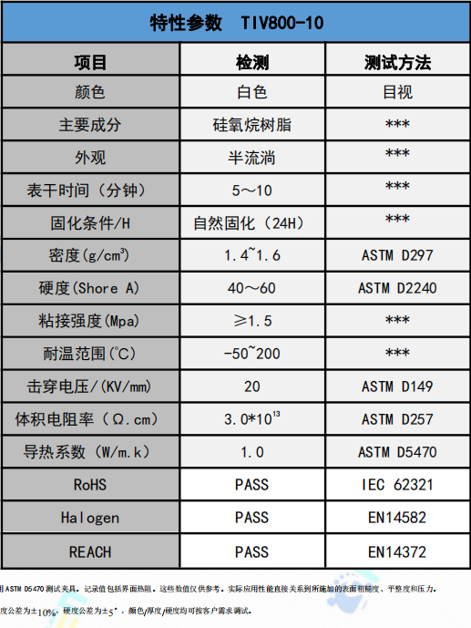 TIV800-10爱游戏体育最新官网(中国)官方网站
胶参数