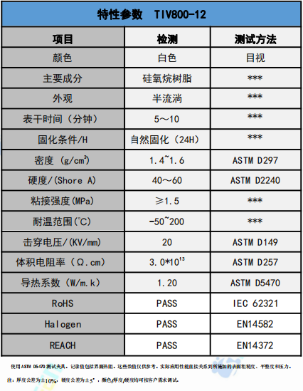 TIV800-12爱游戏体育最新官网(中国)官方网站
胶参数