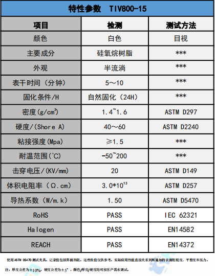 TIV800-15爱游戏体育最新官网(中国)官方网站
胶参数