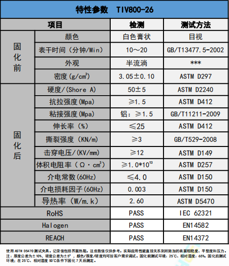 TIV800-26爱游戏体育最新官网(中国)官方网站
胶参数