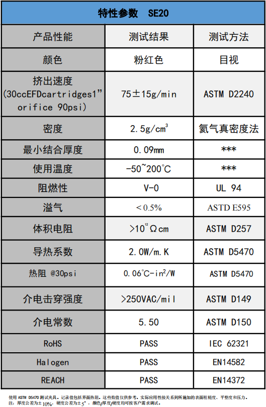 SE20爱游戏体育最新官网(中国)官方网站
凝胶参数
