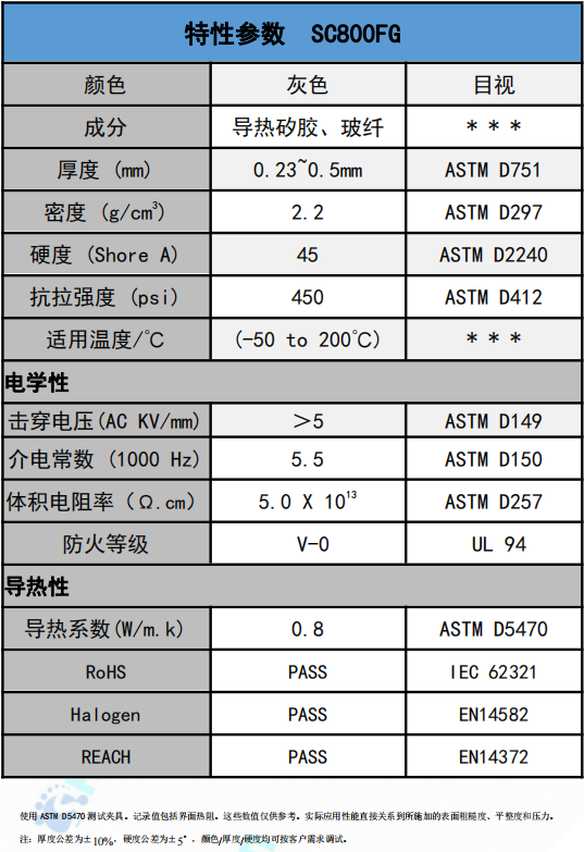 SC800FG爱游戏体育最新官网(中国)官方网站
绝缘材料参数