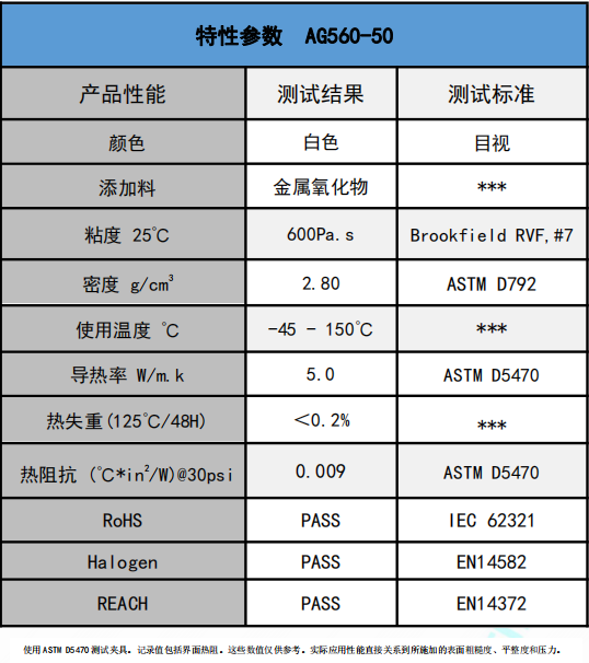 AG560-50无硅爱游戏体育最新官网(中国)官方网站
膏参数