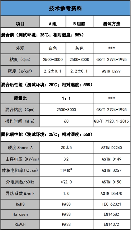 US-5201-10爱游戏体育最新官网(中国)官方网站
灌封胶参数.png