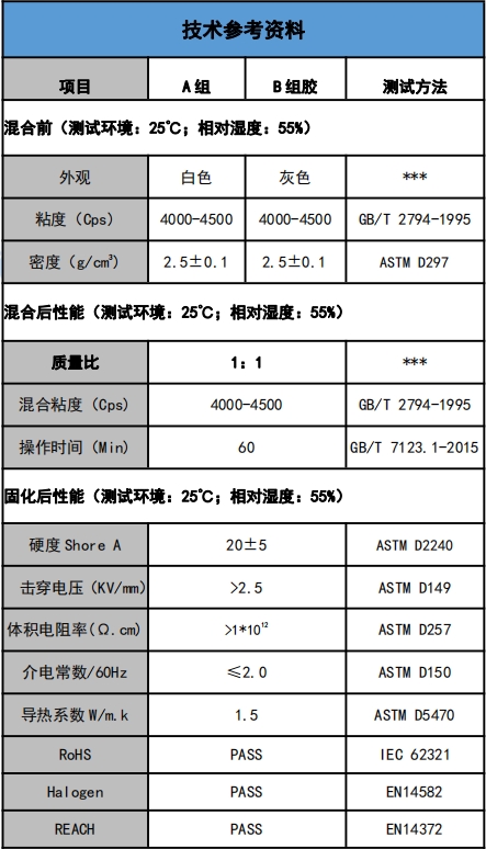 US-5201-15爱游戏体育最新官网(中国)官方网站
灌封胶参数.png