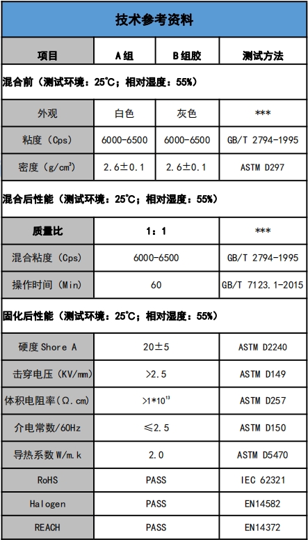 US-5201-20爱游戏体育最新官网(中国)官方网站
灌封胶参数.png