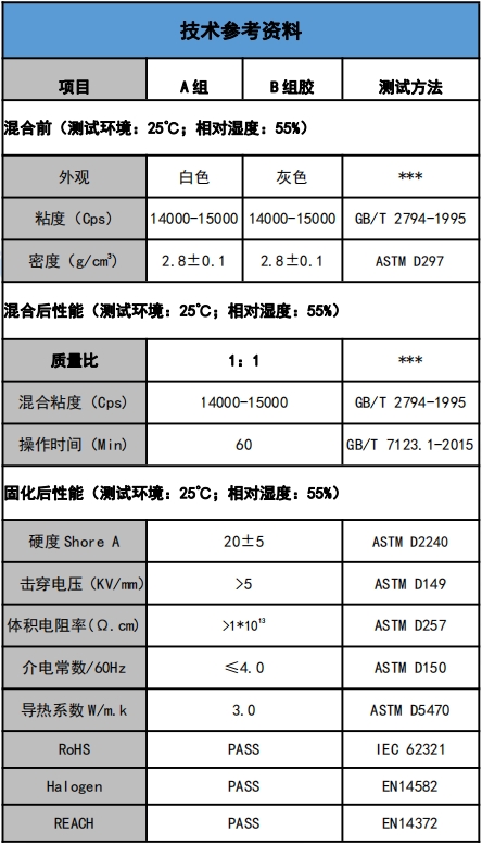 US-5201-30爱游戏体育最新官网(中国)官方网站
灌封胶参数.png