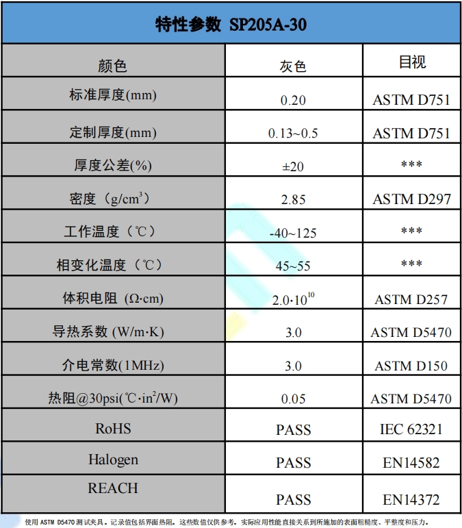 SP205A-30爱游戏体育最新官网(中国)官方网站
相变材料参数.png