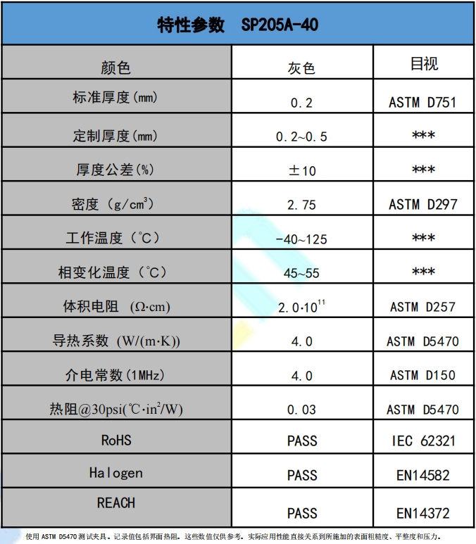 SP205A-40爱游戏体育最新官网(中国)官方网站
相变材料参数.png