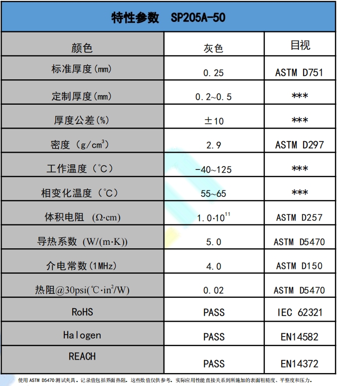 SP205A-50爱游戏体育最新官网(中国)官方网站
相变材料参数.png